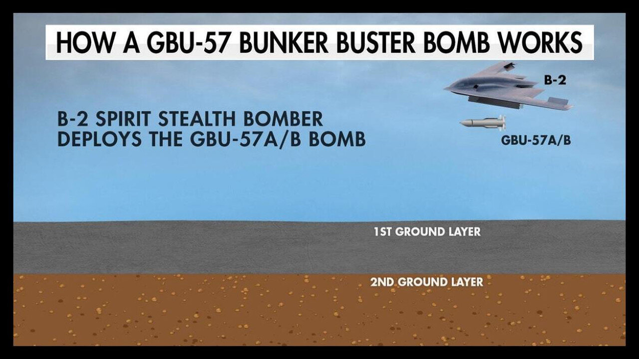 🇺🇸 💣 America Dropped Six GBU-57 Bunker Buster Bombs on Iran's Fordow Nuclear Site