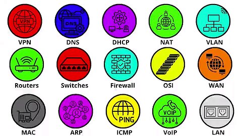 Every Network Concept in 8 minutes