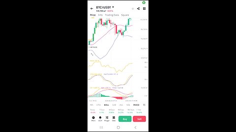 BTC looks to make new highs