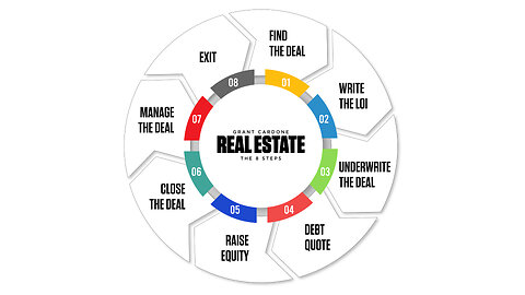 How I Turned a $3,000 Investment into $5 Billion in Real Estate