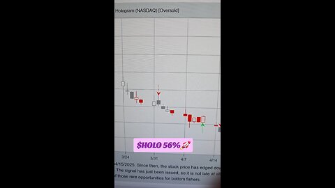 $HOLO 56%