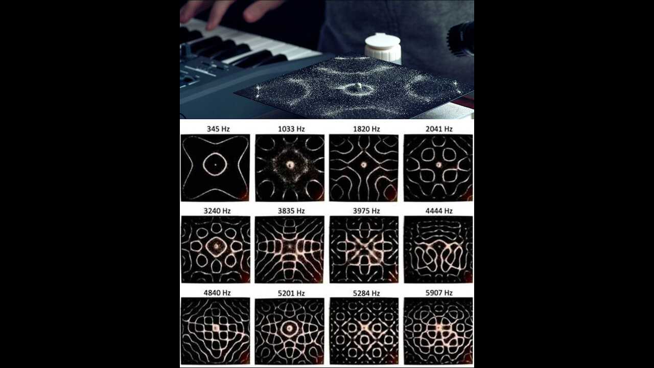TRANSMISSION III: EARTH AS CHALICE Cymatic Genesis and the Harmonics of World-Formation