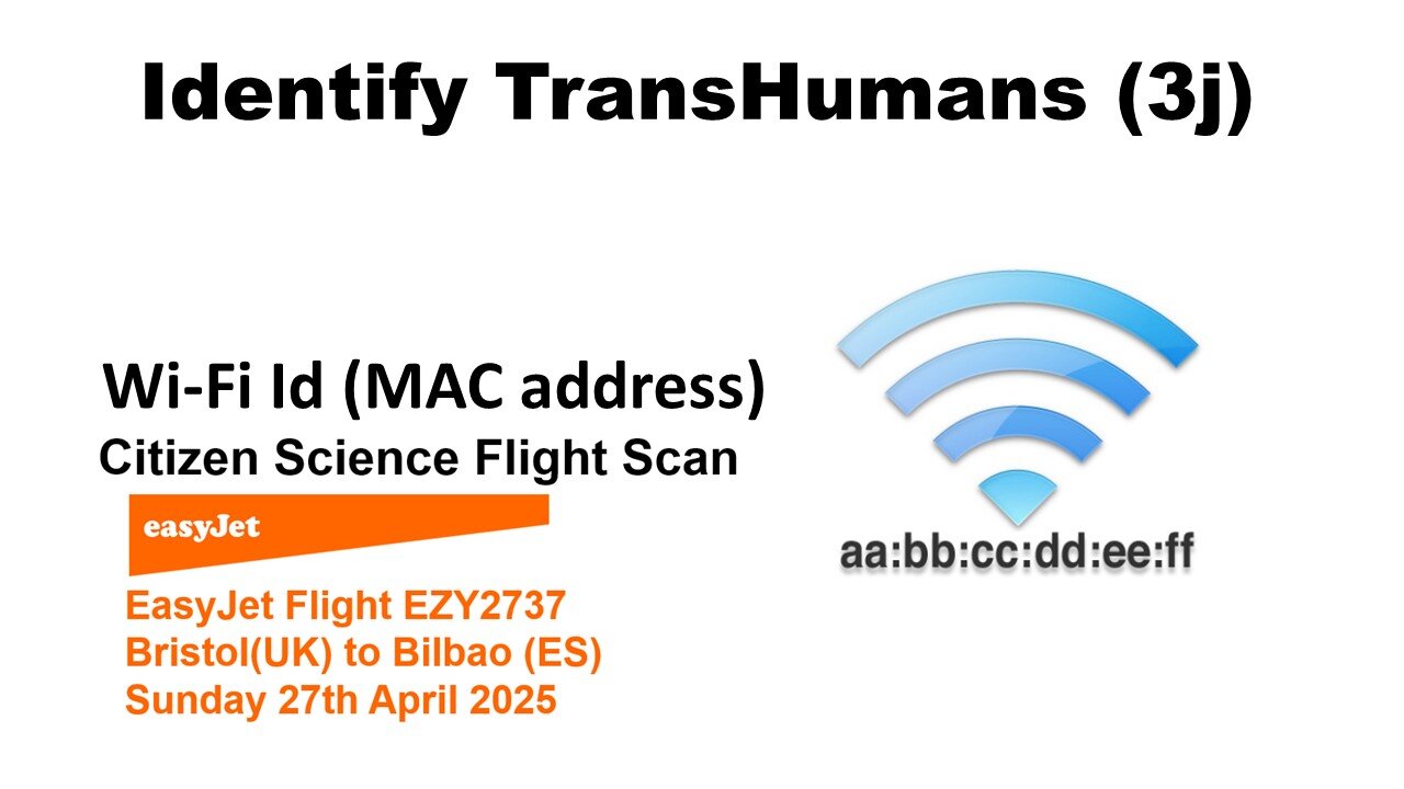 Identify TransHumans 3j
