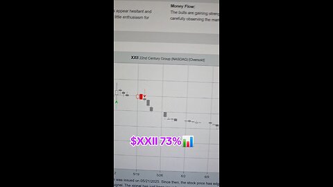 $XXII 73%📊