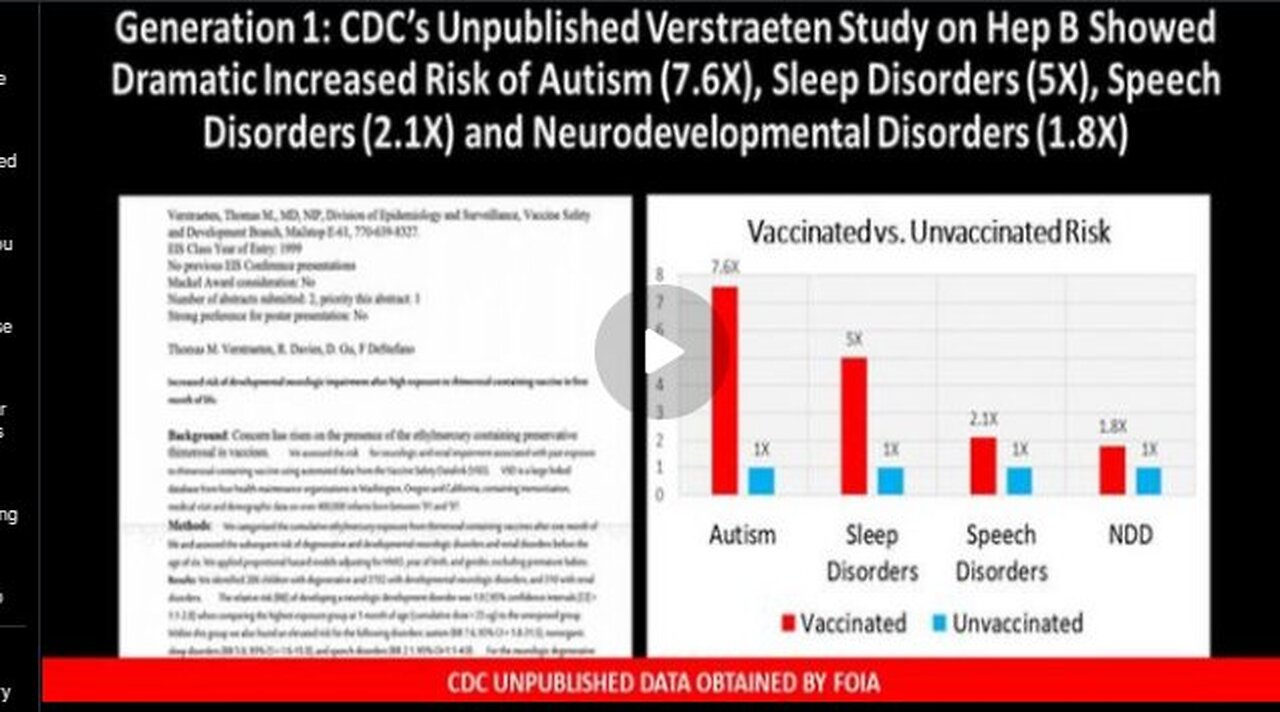 CDC UNPUBLISHED VACCINE STUDY: VACCINATED Versus UNVACCINATED FOIA Request