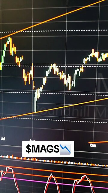 $MAGS 📉