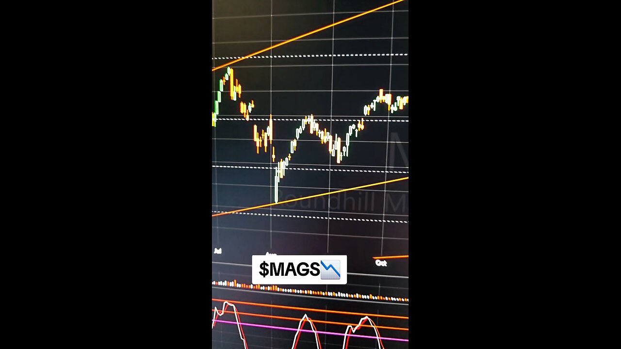 $MAGS 📉
