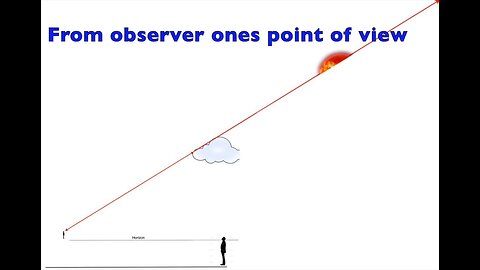 [Jul 9, 2017] Everything is perspective! Flat Earth How the sun sets