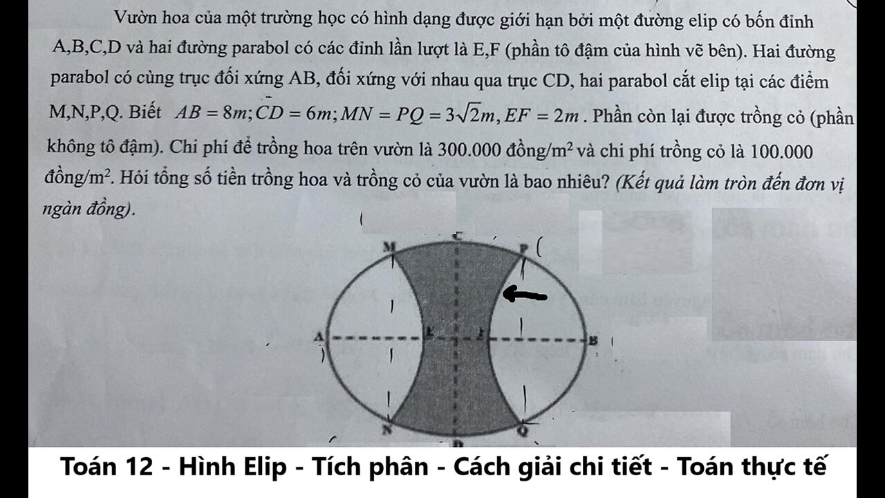 Vườn hoa của một trường học có hình dạng được giới hạn bởi một đường elip có bốn đỉnh
