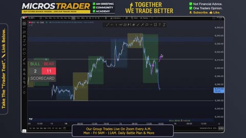 AM Briefing: | Preparing ES Traders For Our Emini and MES Micros Futures Trading Room