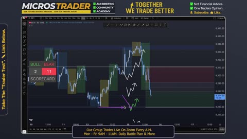 AM Briefing: | Preparing ES Traders For Our Emini and MES Micros Futures Trading Room