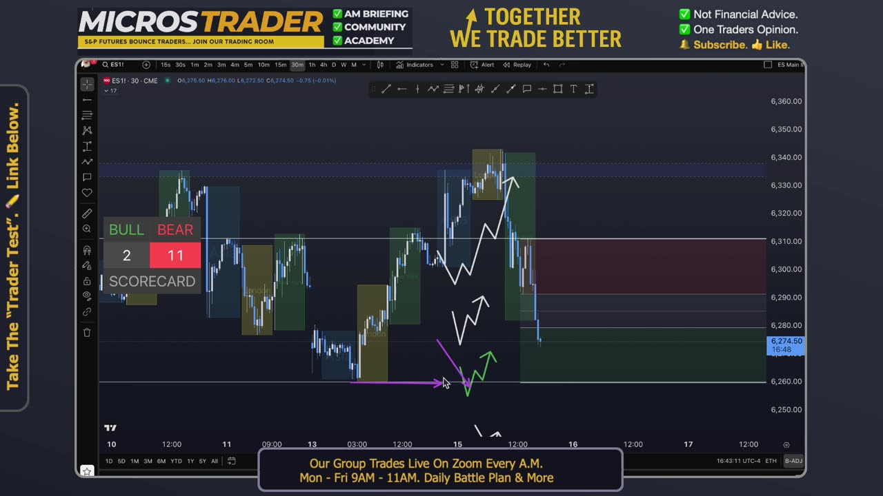 AM Briefing: | Preparing ES Traders For Our Emini and MES Micros Futures Trading Room