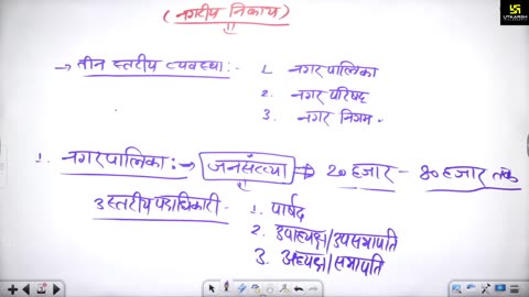 1 (राजस्थान की राजव्यवस्था - महेंद्र सिंह सर) Part-1 राजस्थान के प्रमुख आयोग 06-May