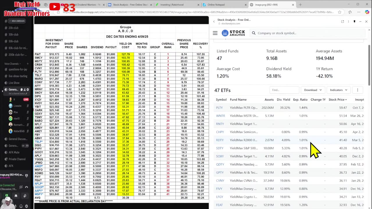 High Yield Dividend Warriors Sat Morning Coffee 19 April Weekly Payers setup