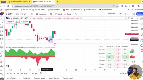 Advance-Decline Strategy Simplified
