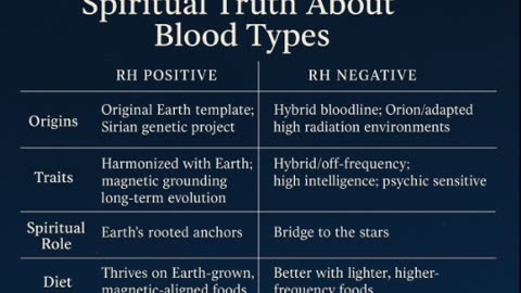 Spiritual Truth About Blood Types