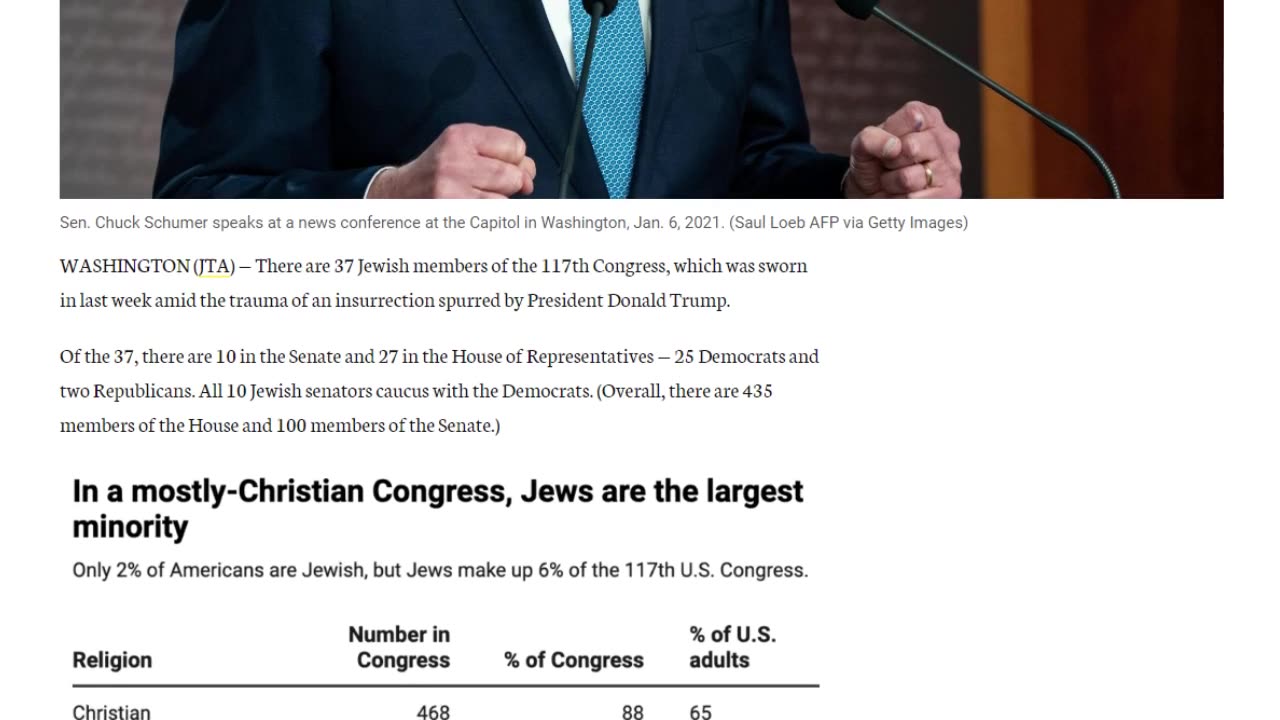 JEWS HAVE SUBVERTED AMERICA (OCCULT LECTURE) 👁️