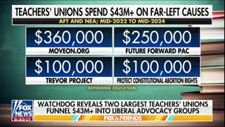 Teachers' Unions have spent $43,000,000 million dollars on FAR-Left causes.