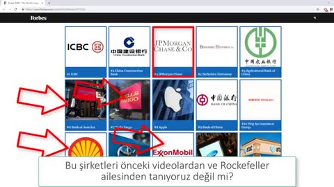 DÜNYAYI YÖNETEN AİLELER - DÜNYAYI KİM YÖNETİYOR