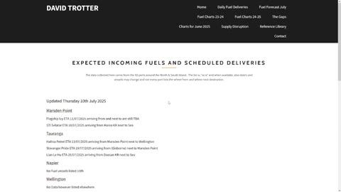 MPNR fuel Shipping Update 10th July 2025