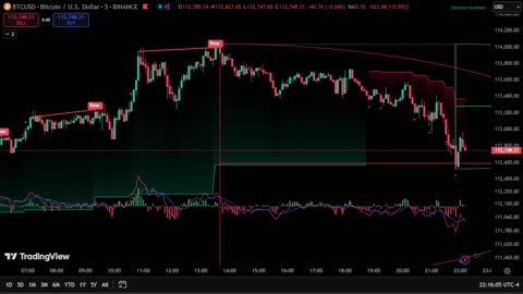 BTC Bitcoin LIVE 5min Candles Chart With Trading Signals