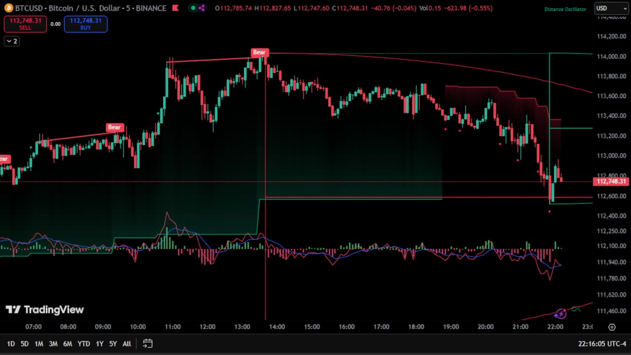 BTC Bitcoin LIVE 5min Candles Chart With Trading Signals