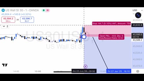 US30 Live Trade | Analysis of the Daily Live Forex Market, Episode 51