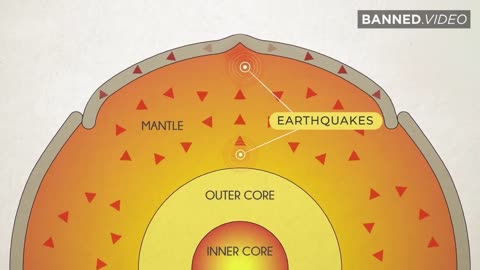 Earthquake Prediction REVEALED