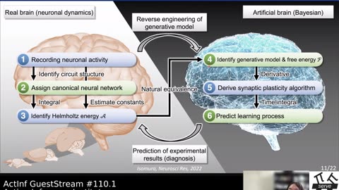 ActInf GuestStream 110.1 ~ Triple equivalence for the emergence of biological intelligence (Isomura)
