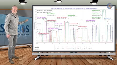 Double Convergence 21-23 March 2025 | QUAKE WATCH - SSGEOS