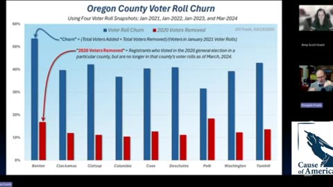 Fake Voters! Cause of America presents a Deep Dive with Dr. Douglas Frank