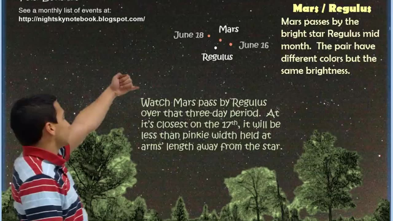 June 2025 night skies