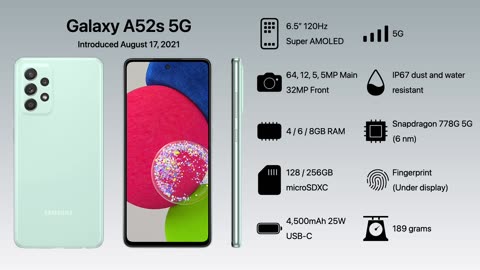 Evolution of Samsung Galaxy A Series