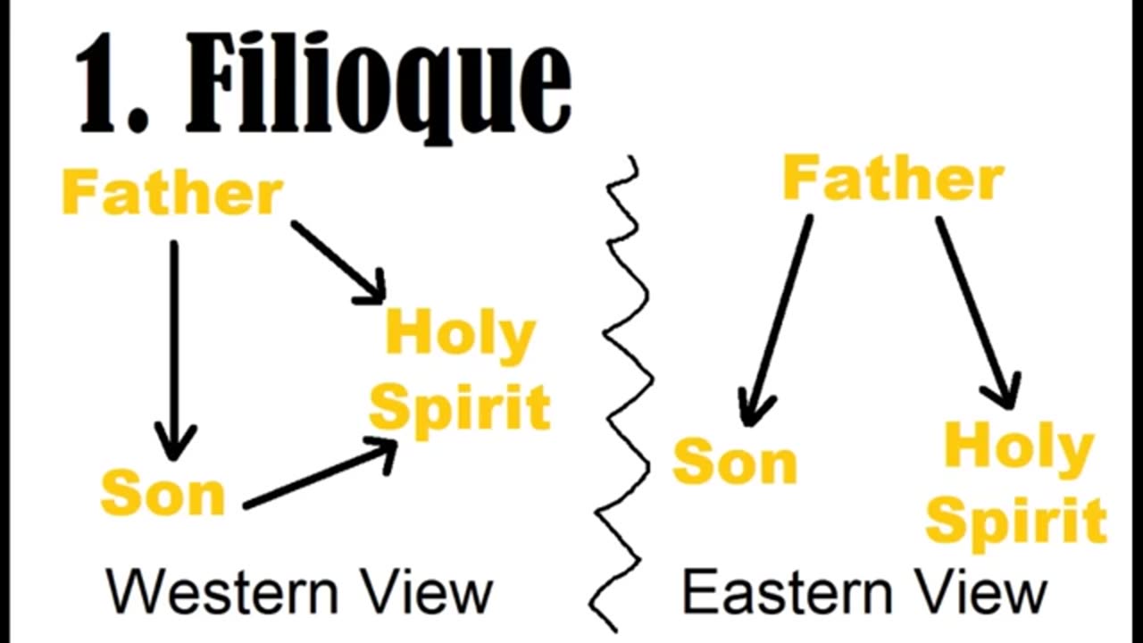 Understanding Catholicism - Denominations Explained