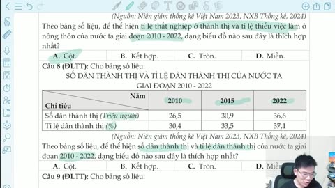 CD24: BỔ TRỢ VỀ BIỂU ĐỒ