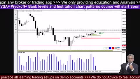 FOMC XAUUSD Learn Crypto #crypto #BTC