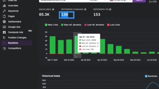 How To Steal Your Competitors Backlinks For FREE in 2025?