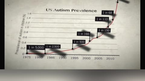 The Long-Term Impact of mRNA Vaccines..