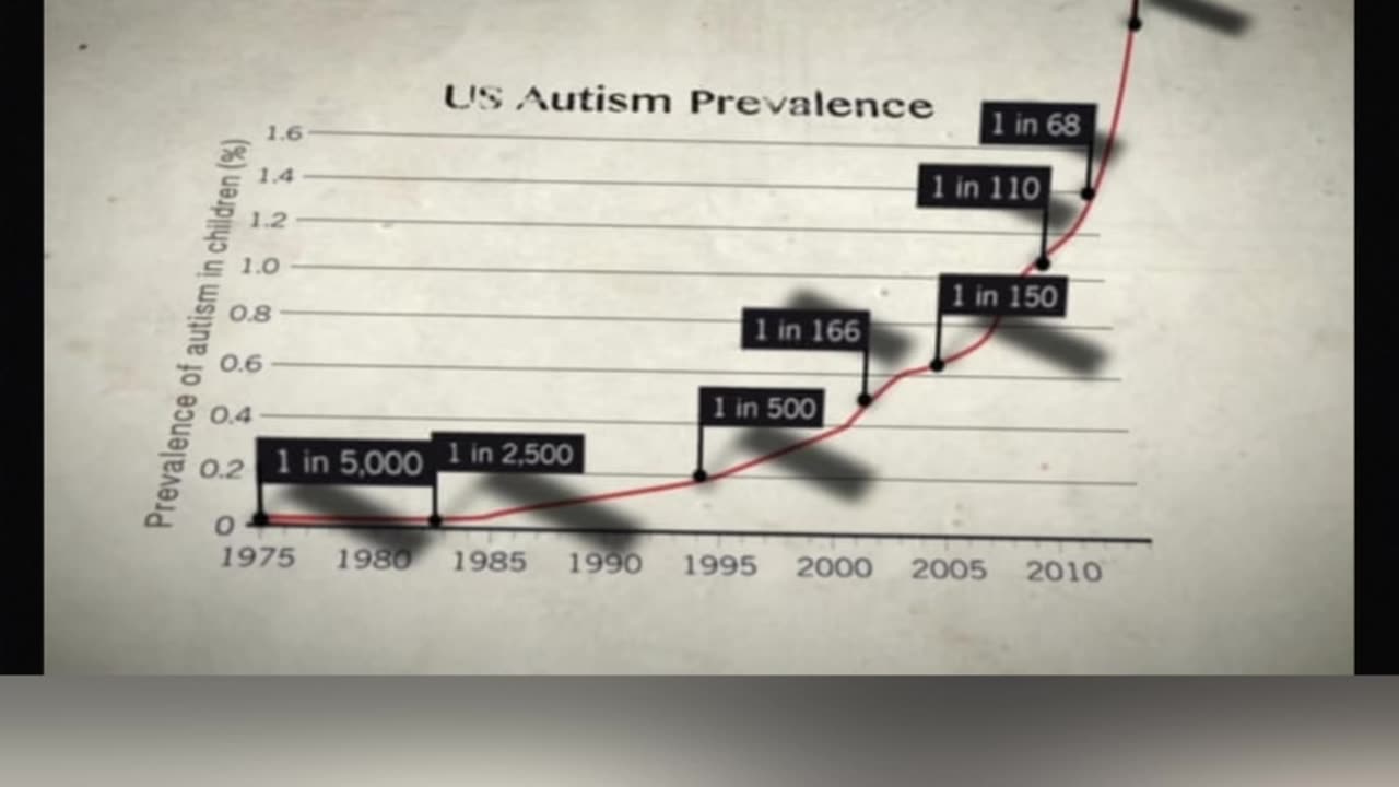The Long-Term Impact of mRNA Vaccines..