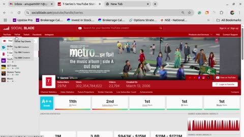 इस वेबसाइट से ले Youtube channel की सारी जानकारी।