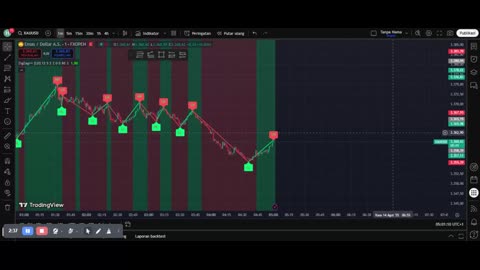 Live XAUUSD Trading – Gold Market Analysis & Trade Ideas
			