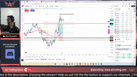 Trading! GOLD, USD & More Today CloudBreaker K6