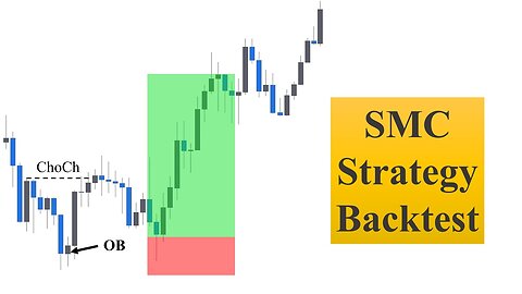 Smart Money Concept Trading Strategy Backtest