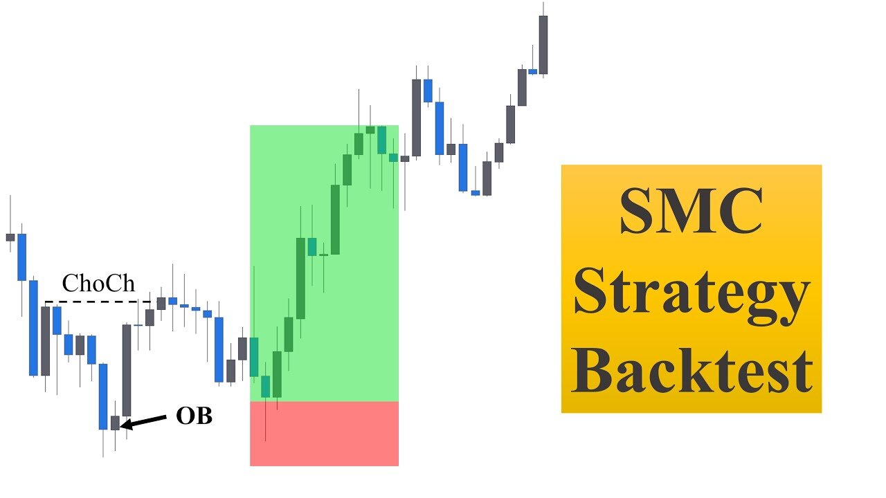 Smart Money Concept Trading Strategy Backtest
