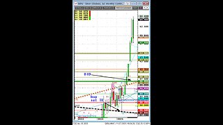 Silver Up $2 back to back, $55, Gold Crudeoil beans and corn Fri am, CME outage