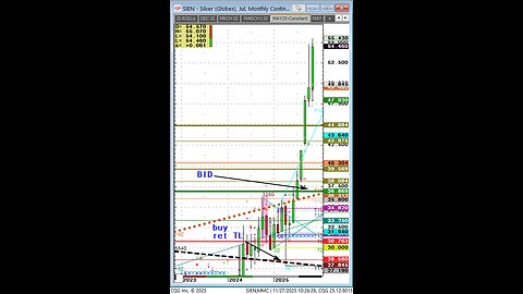 Silver Up $2 back to back, $55, Gold Crudeoil beans and corn Fri am, CME outage