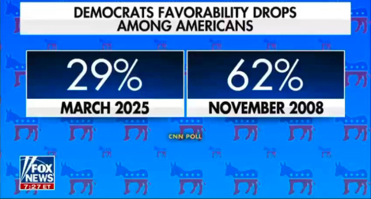 Democrat Approval Ratings Tanking and Tariffs are Working