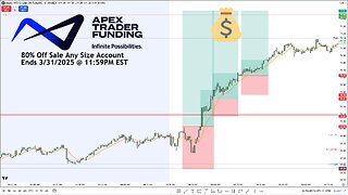 Futures Trading - Focus On Process More Than Trade Set-ups