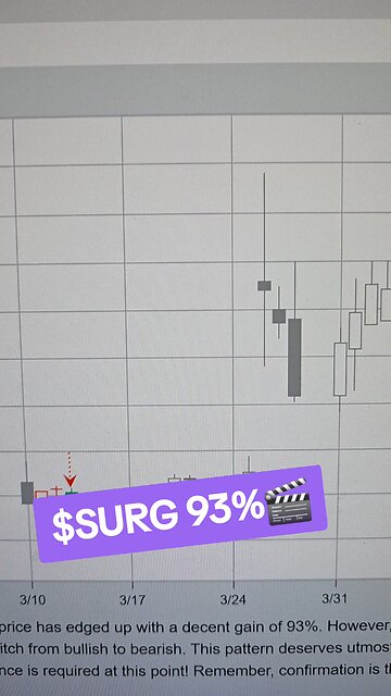 $SURG 93%🎬