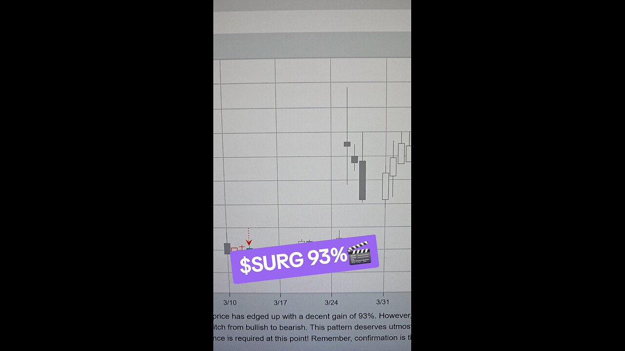 $SURG 93%🎬